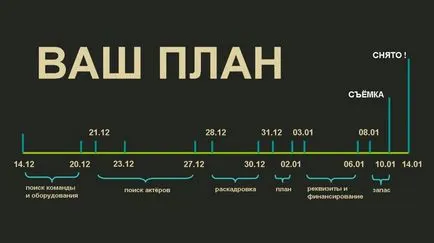 Hol találjuk szereplők a film, hogyan lehet egy storyboard, forgatás terv film, video - ez egyszerű! (Terv) Hol találjuk szereplők a film, hogyan lehet egy storyboard, forgatás terv film, video - ez egyszerű!