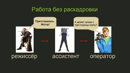 Hol találjuk szereplők a film, hogyan lehet egy storyboard, forgatás terv film, video - ez egyszerű! (Hogyan lehet megtalálni a szereplőket) Hol találjuk szereplők a film, hogyan lehet egy storyboard, forgatás terv film, video - ez egyszerű!