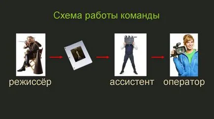 Hol találjuk szereplők a film, hogyan lehet egy storyboard, forgatás terv film, video - ez egyszerű! (Terv) Hol találjuk szereplők a film, hogyan lehet egy storyboard, forgatás terv film, video - ez egyszerű!