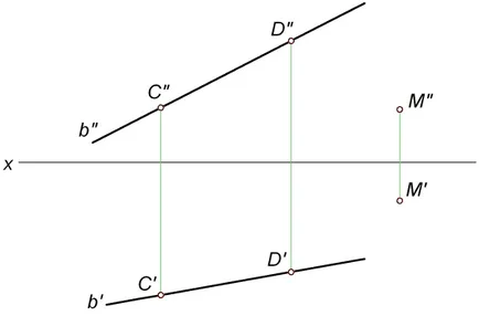 A grafikus távolság meghatározásával attól a ponttól, hogy az egyenes vonal (egyenes vonal) Grafikus távolság meghatározása egy pont a közvetlen