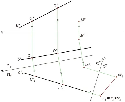 A grafikus távolság meghatározásával attól a ponttól, hogy az egyenes vonal (hosszúság) Grafikus távolság meghatározása egy pont a közvetlen