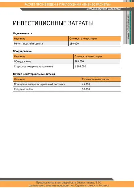 Ready Business Plan esküvői szalon 1