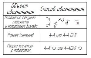 Kép - típusok, vágások, metszetek, cadinstructor (ábra ppoektsy sík) Kép - típusok, vágások, metszetek, cadinstructor