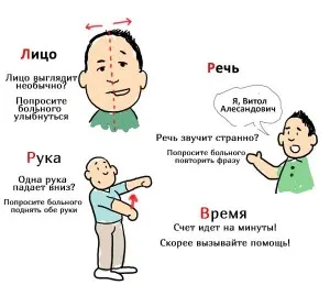 Az iszkémiás stroke-ot és a vérzéses