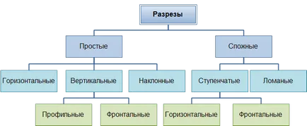 Kép - típusok, vágások, metszetek, cadinstructor (ábra ppoektsy sík) Kép - típusok, vágások, metszetek, cadinstructor