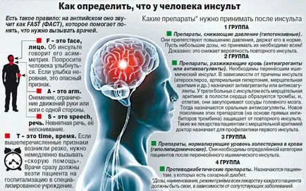 A jobb agyfélteke agyvérzés következményeinek - a szív-