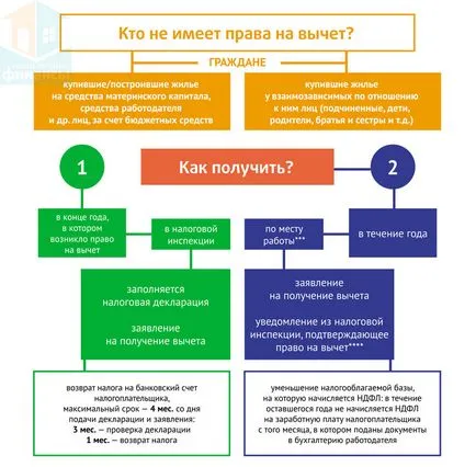 Hogyan fizeti ki a jelzáloghitel záró áramkör gyorsabb