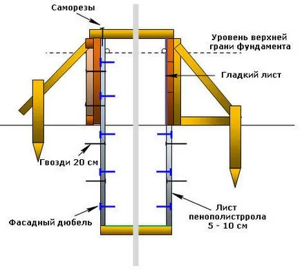 Hogyan zsaluzat alapítványok vagy falak, a lépések technológia