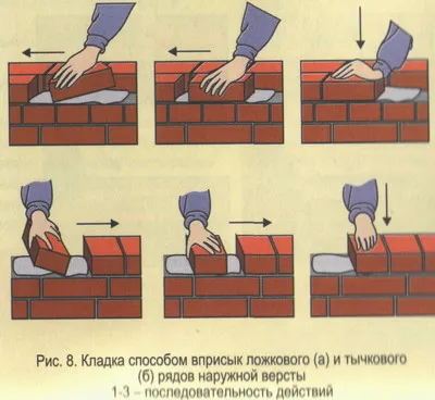 Mint üzembe arc tégla - a technológia és a teljesítmény falazat lépések