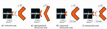 Ahogy szóló Homlokzatkő, kandallók és kályhák Ekaterinburg