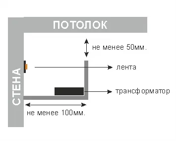 Hogyan biztonságosan rögzítse a LED szalag
