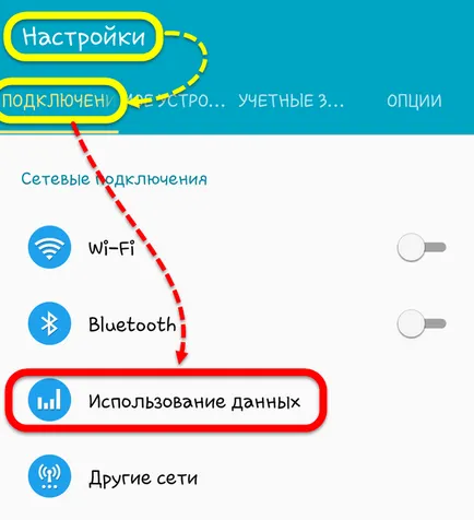 Letiltása az Internet android 1