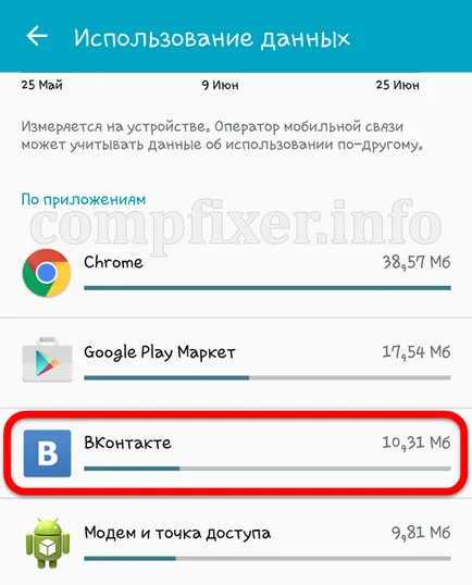 Letiltása az Internet android 1