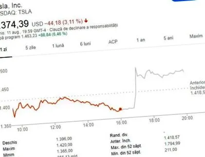 најавува стапките