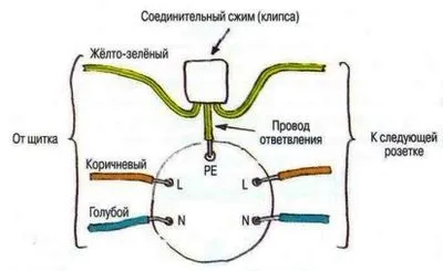 Hogyan kell csatlakoztatni a konnektorba (hogyan kell csatlakoztatni a kábelt a konnektorba) Hogyan kell csatlakoztatni a foglalat