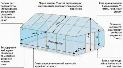 Hogyan építsünk egy üvegház a téli termesztés