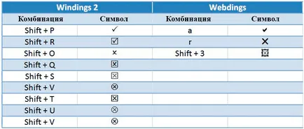 Hogyan, hogy egy kullancs vagy kereszt Microsoft Word és Excel
