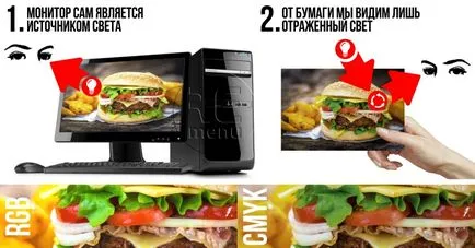 Hogyan készüljünk fájlok nyomtatásra egy nyomda