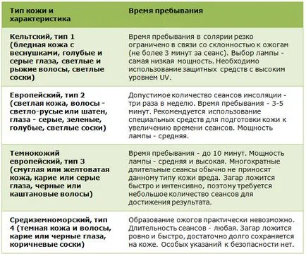 Hogyan kell használni a szoláriumot választ a gyakran ismételt kérdések (napozás) Hogyan kell használni a szoláriumot gyakori kérdésekre adott válaszokat