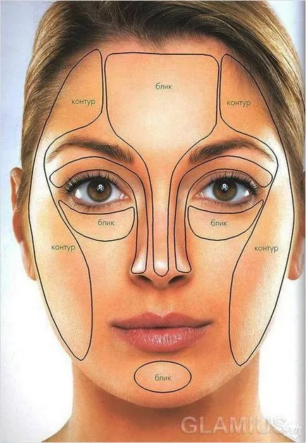 Hogyan kell alkalmazni a alapítvány - helyes alkalmazásának alapja