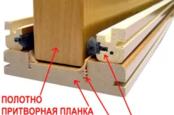 Hogyan verte beváltja az ajtón jellemzői