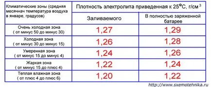 Hogyan lehet ellenőrizni az akkumulátor - elektronika alapjai (hogyan kell ellenőrizni az akkumulátor) Hogyan lehet ellenőrizni az akkumulátor - alapvető elektronikai