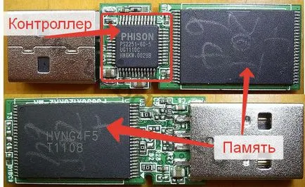 Hogyan flash USB flash meghajtó