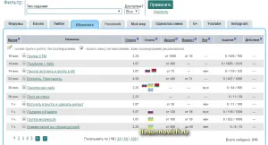 Hogyan támogassuk egy oldalt VKontakte, a blog Artem Poluektova (promóció oldal) Hogyan támogassuk egy oldalt VKontakte, a blog Artem Poluektova