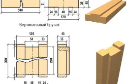 Hogyan készítsünk egy doboz oktatás, anyagok és eszközök (videó)