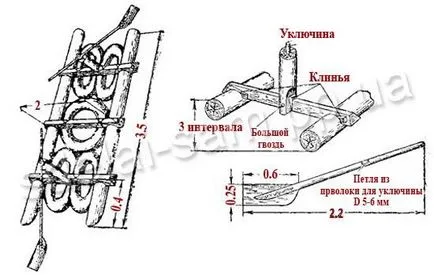 Hogyan készítsünk egy tutajt (hogyan lehet egy tutaj) Hogyan készítsünk egy tutajon