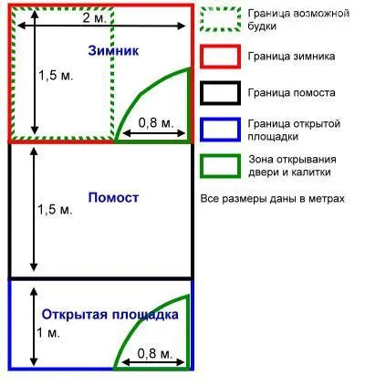Hogyan, hogy a külső burkolat a kerítés kezüket rajz lakások (a kutya) Hogyan, hogy a külső burkolat a kerítés kezüket rajz lakások