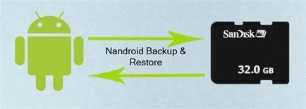 Hogyan kell összeállítani a firmware android