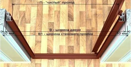 Hogyan kell összeállítani az ajtókeret belső ajtó magát