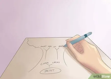 Hogyan hozzunk létre egy családfát