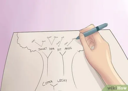Hogyan hozzunk létre egy családfát