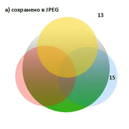 Hogyan lehet fenntartani az átláthatóságot (áttetszőség a háttérben) Hogyan lehet fenntartani az átláthatóság