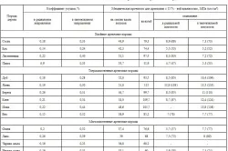 Hogyan feküdt emeleten a táblák az országban, egy lakásban, vagy az erkélyen a kezét (fotó és videó)