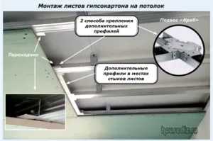 Mivel a kezüket, hogy egy álmennyezet gipszkarton, tervezése és lakásfelújítási saját kezűleg