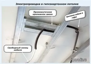 Mivel a kezüket, hogy egy álmennyezet gipszkarton, tervezése és lakásfelújítási saját kezűleg
