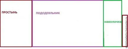 Hogyan varrni egy bébi ágynemű - Fair Masters - kézzel készített, kézzel készített (párnahuzat) Hogyan varrni egy bébi ágynemű - Fair Masters - kézzel készített, kézzel készített