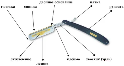 Hogyan válasszuk ki a borotva Dovo (veszélyes) Hogyan válasszuk ki a borotva Dovo