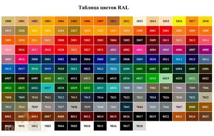 Hogyan válasszuk ki a festékek kijelölésére és címkézésére festékek, zománcok és lakkok (színpaletta) Hogyan válasszuk ki a festékek kijelölésére és címkézésére festékek, lakkok és zománcok