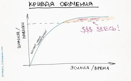 Mint ügyvéd kezdeni karrierjét