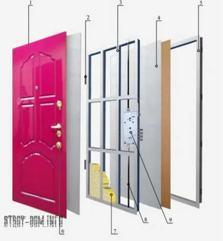 A design páncélozott ajtók - szól építéshez