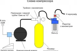 Spray a kezét