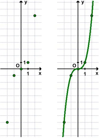 A harmadfokú egyenlet, algebra