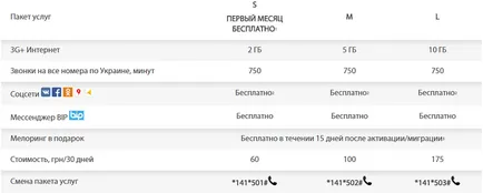 Lifecell indított árak «3g szabadság” és ad 750 perc lebeszélhető Ukrajna (lifecell) Lifecell indított tarifák «3g szabadság” és ad 750 perc belüli hívások Ukrajna