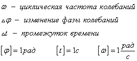 Mechanikus periodikus rezgések, a jellemzői a frekvencia, idő, fázis, amplitúdó, Sport (fizika) Mechanikus periodikus rezgések, a jellemzői a frekvencia, idő, fázis, amplitúdó, fajok