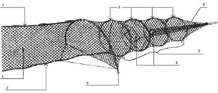 Trammel (szárny, kanóc ryuzha) halászati technika, a design (tervezési) Trammel (szárny, kanóc ryuzha) horgászfelszerelés, tervezés
