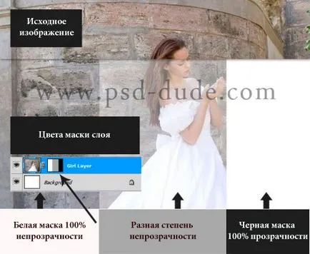 Egy réteg maszk a Photoshop